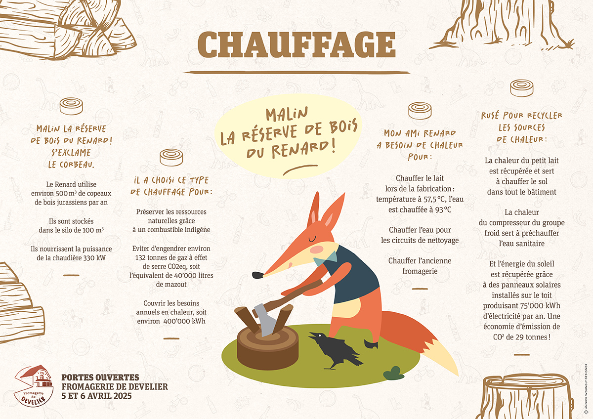 Communication visuelle événementielle pour les Portes Ouvertes de la Fromagerie de Develier. Annick Woungly Designer. Communication visuelle événementielle pour les Portes Ouvertes de la Fromagerie de Develier. Annick Woungly Designer.