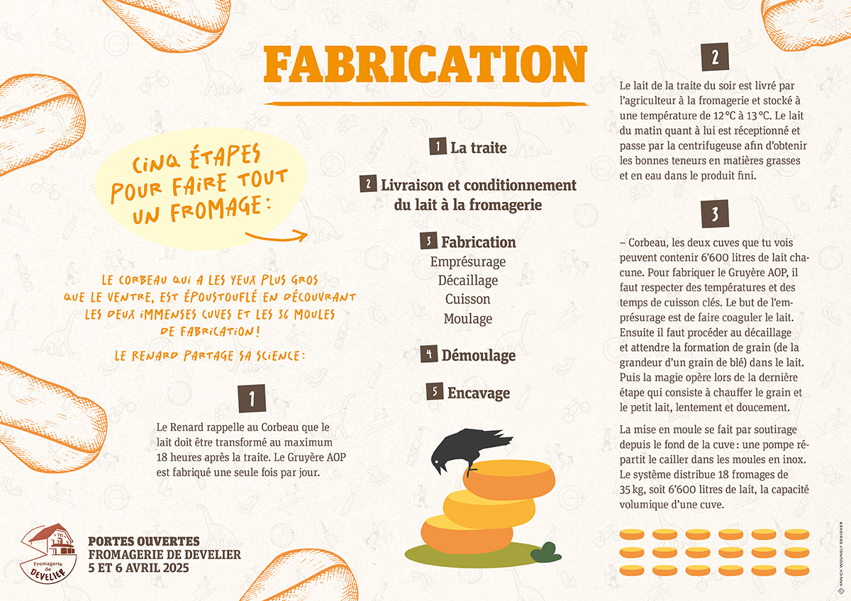 Communication visuelle événementielle pour les Portes Ouvertes de la Fromagerie de Develier. Annick Woungly Designer. Communication visuelle événementielle pour les Portes Ouvertes de la Fromagerie de Develier. Annick Woungly Designer.